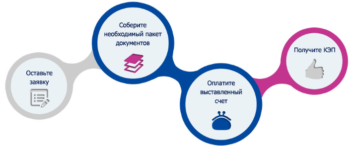 Схема электронной подписи