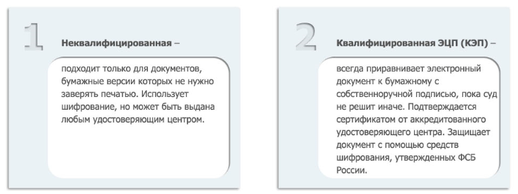 Электронная подпись в орле как получить